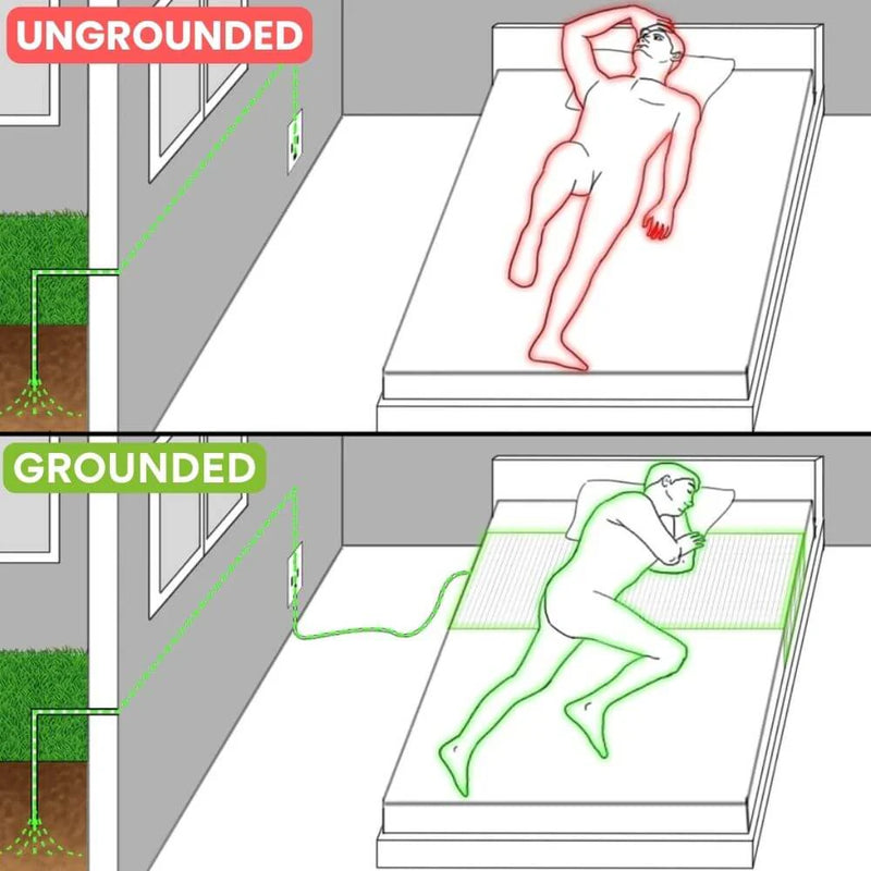 Grounding Sheet- 50%OFF  TODAY ONLY