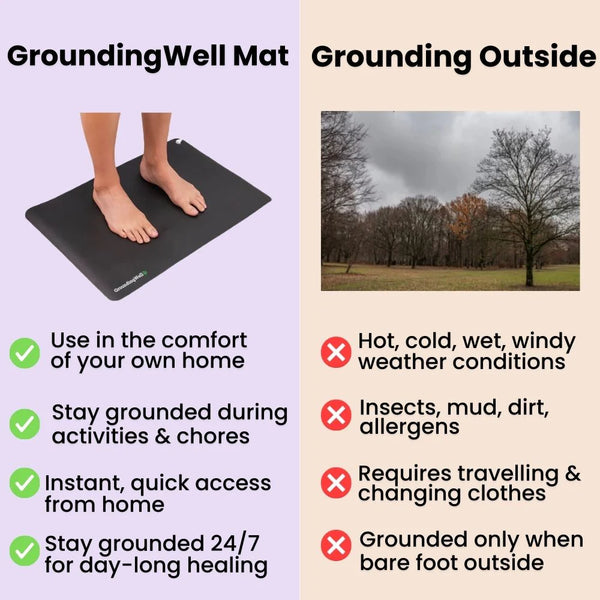 Grounding Well Mat - 50%OFF TODAY ONLY